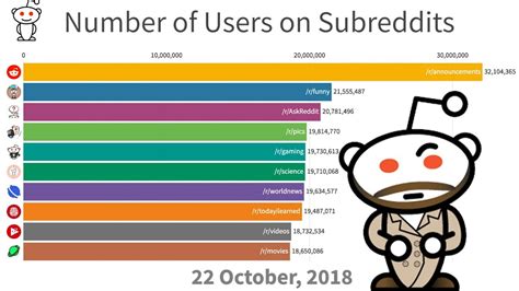 best pirn subreddits|Top 25 Most Popular Subreddits on Reddit